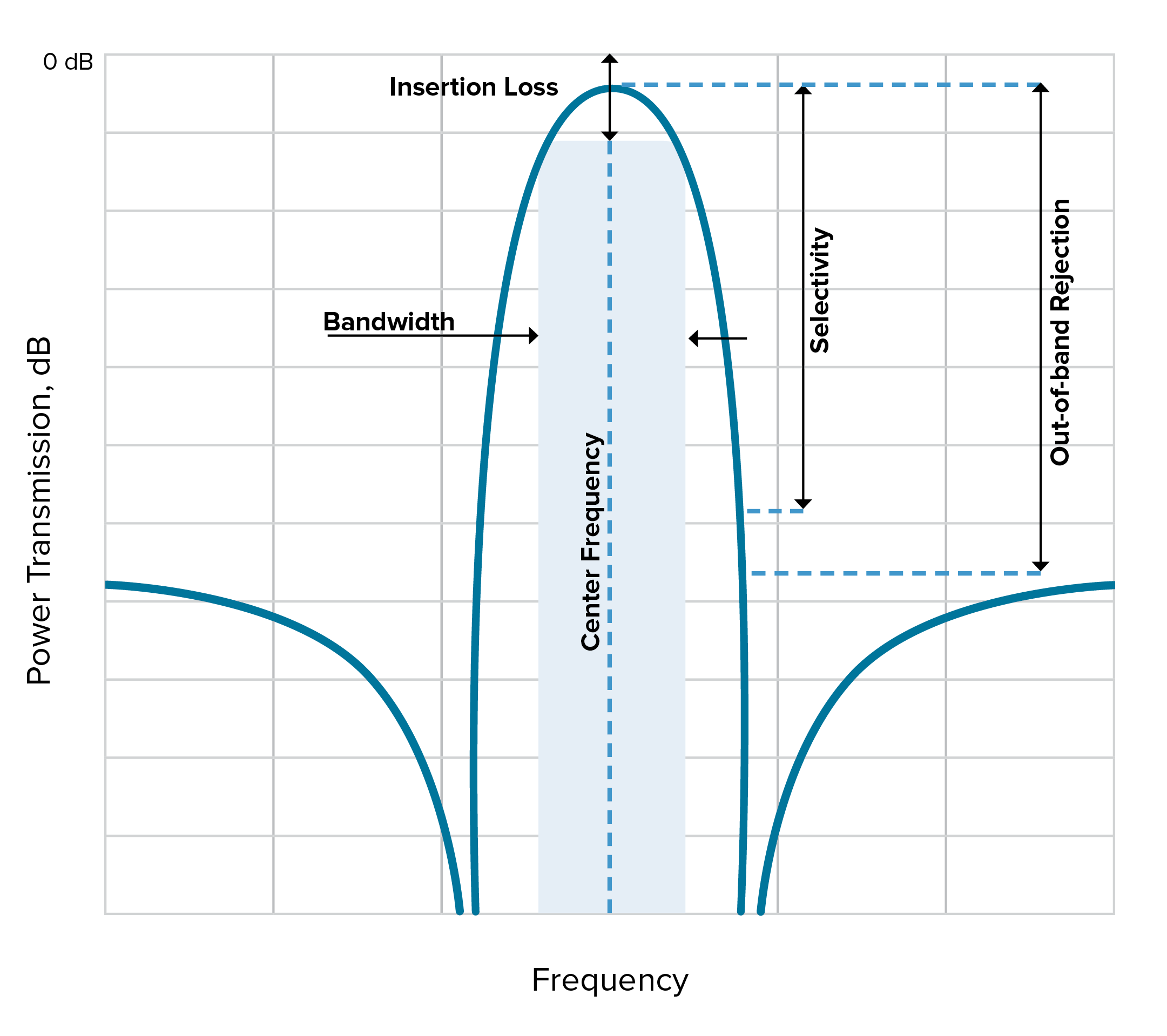 Filter Basics Part 7 Different Approaches to Q Factor